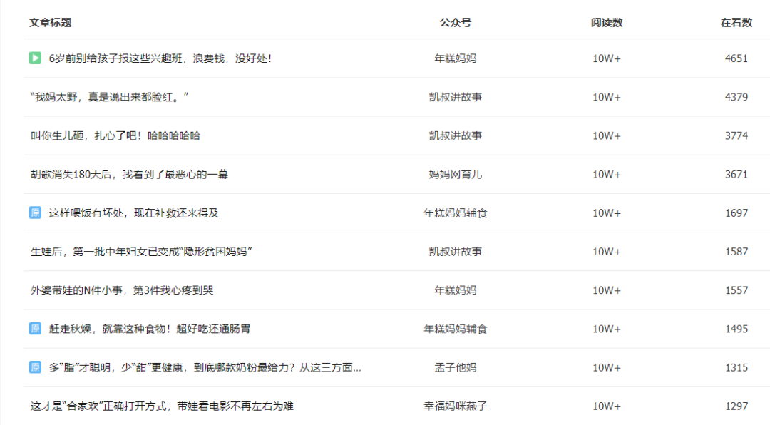 女性点击量高的微信公众号文章（这类公众号90%的女性都会看）(2)