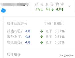 如何提高淘宝物流评分(电商怎么优化物流管理)(1)