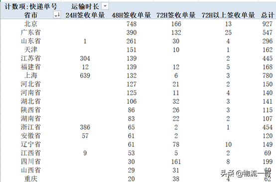如何提高淘宝物流评分(电商怎么优化物流管理)(5)