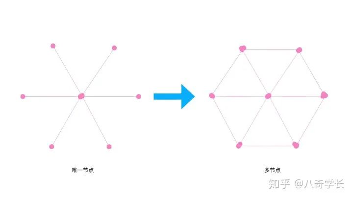 如何经营微信群卖东西(四个要点做出自己的高质量社群)(4)