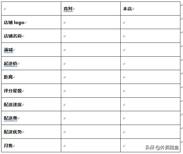 客流分析平台你真的会用吗(外卖平台的目标客户和定位)(2)