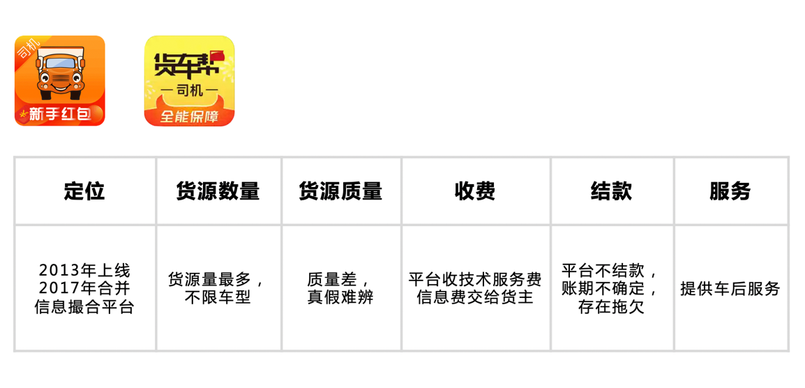 小货车拉货平台哪个更好(一文看懂货运App哪家好)(2)