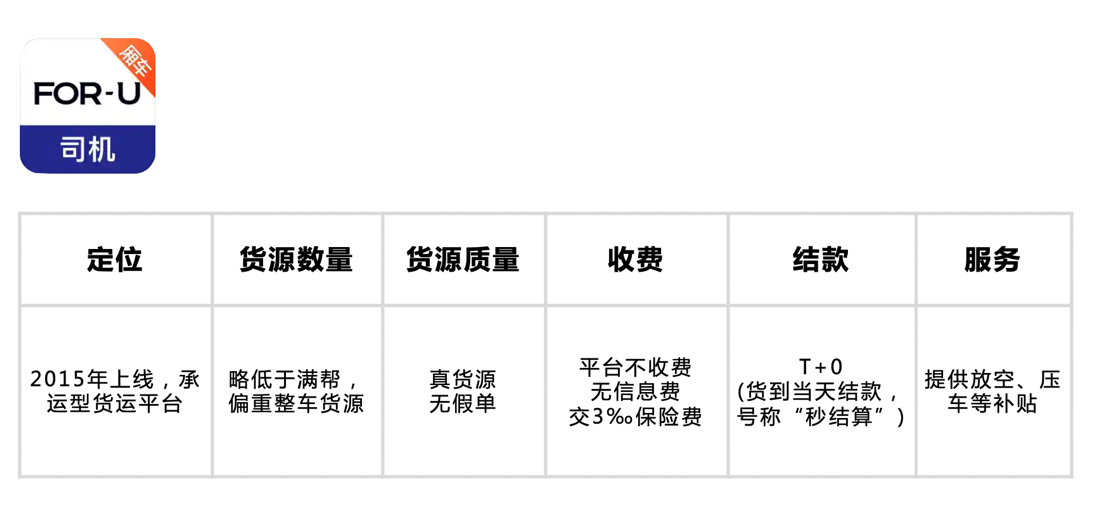 小货车拉货平台哪个更好(一文看懂货运App哪家好)(3)