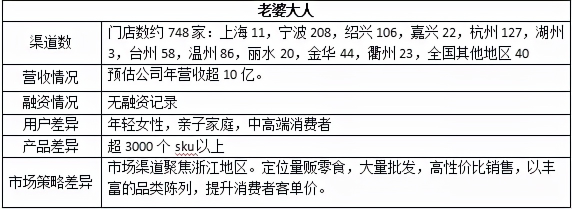 小食品批发生意好做吗(零食店一般营业额多少)(5)