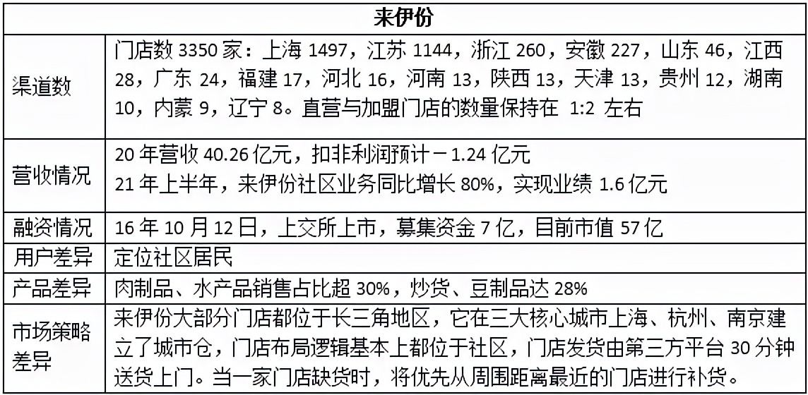 小食品批发生意好做吗(零食店一般营业额多少)(8)