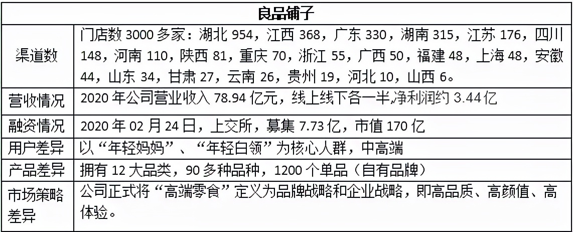 小食品批发生意好做吗(零食店一般营业额多少)(11)