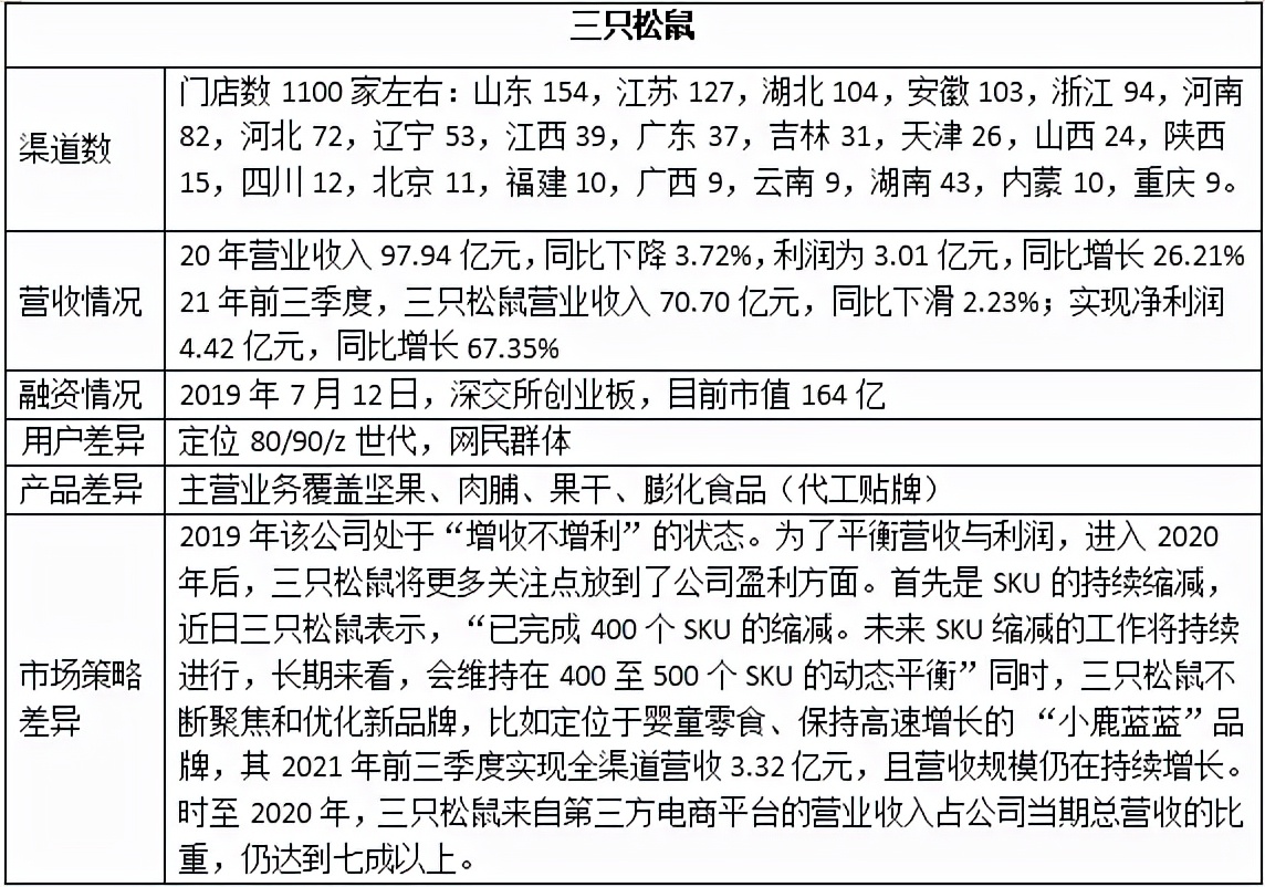小食品批发生意好做吗(零食店一般营业额多少)(14)