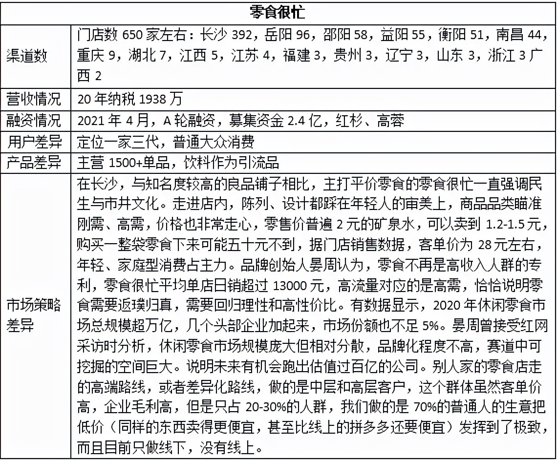 小食品批发生意好做吗(零食店一般营业额多少)(17)
