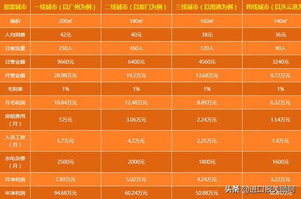 开个批发部需要多少钱（做海鲜批发生意需要哪些投资）(3)