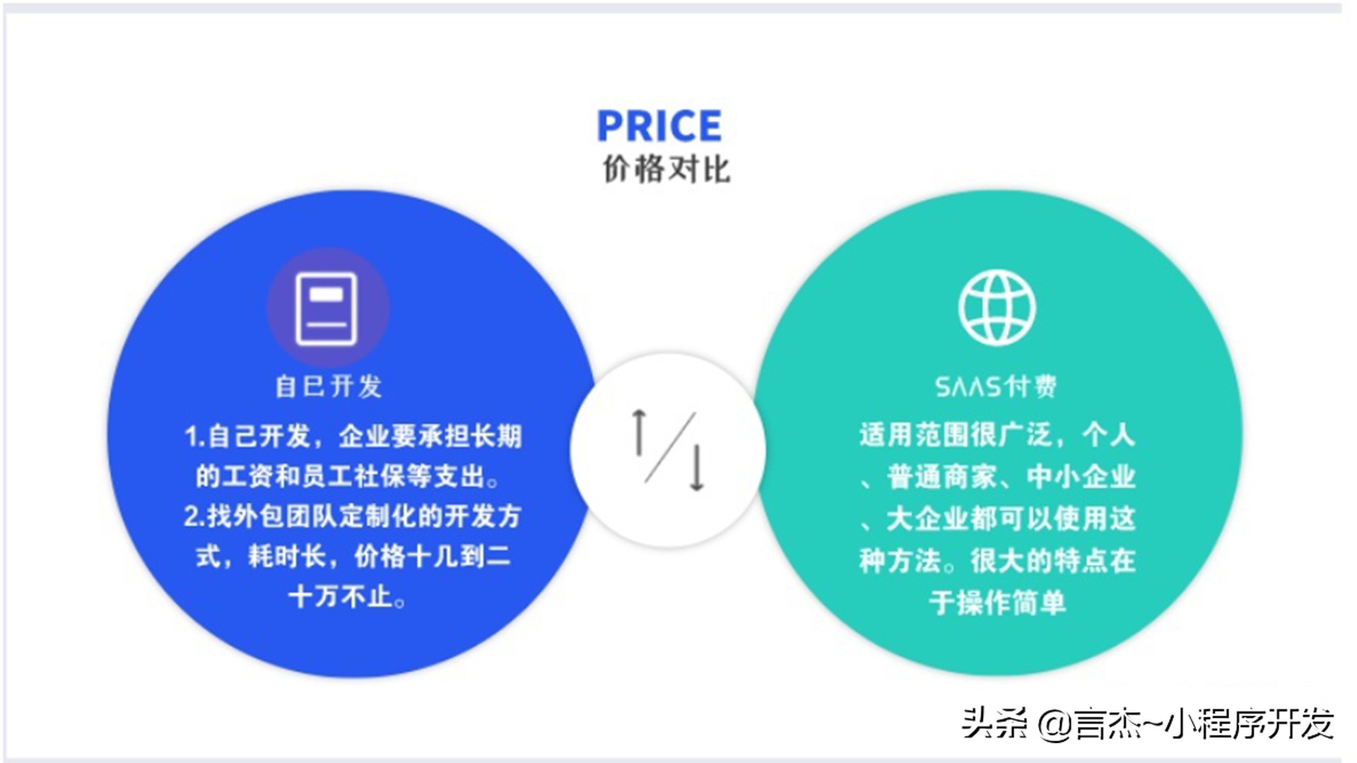 开发微信小程序多少钱（商家小程序开发大概费用）(3)