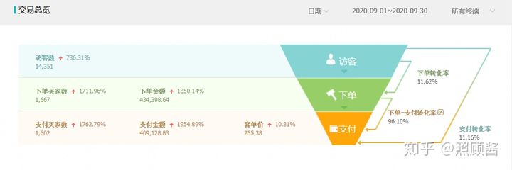 开淘宝店入门基础（淘宝店铺如何从零开始运营）(5)