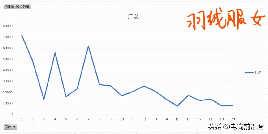 影响淘宝权重的因素有哪些（淘宝单品爆款怎么维持流量）(1)