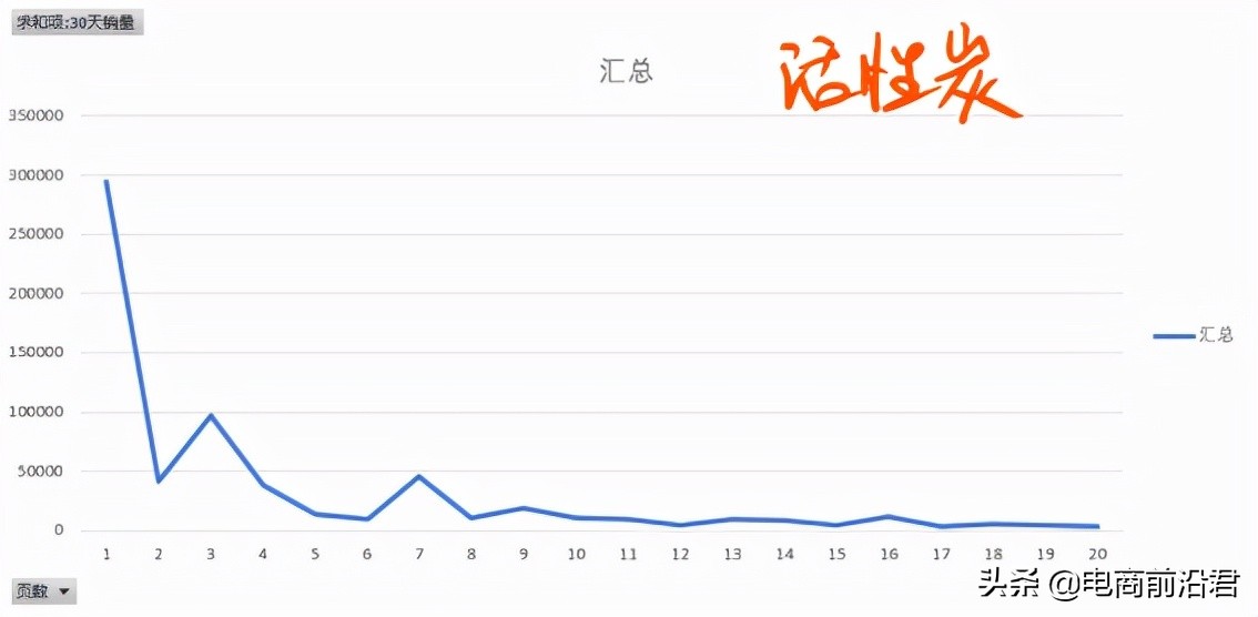 影响淘宝权重的因素有哪些（淘宝单品爆款怎么维持流量）(3)