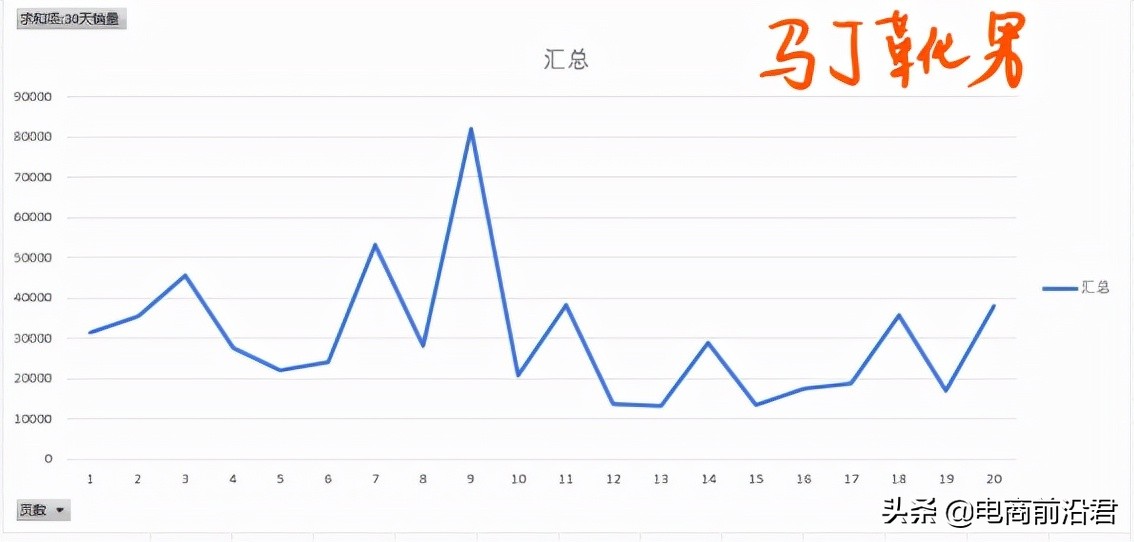 影响淘宝权重的因素有哪些（淘宝单品爆款怎么维持流量）(2)