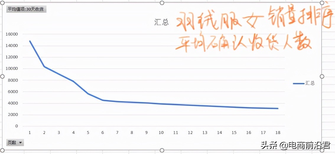 影响淘宝权重的因素有哪些（淘宝单品爆款怎么维持流量）(5)