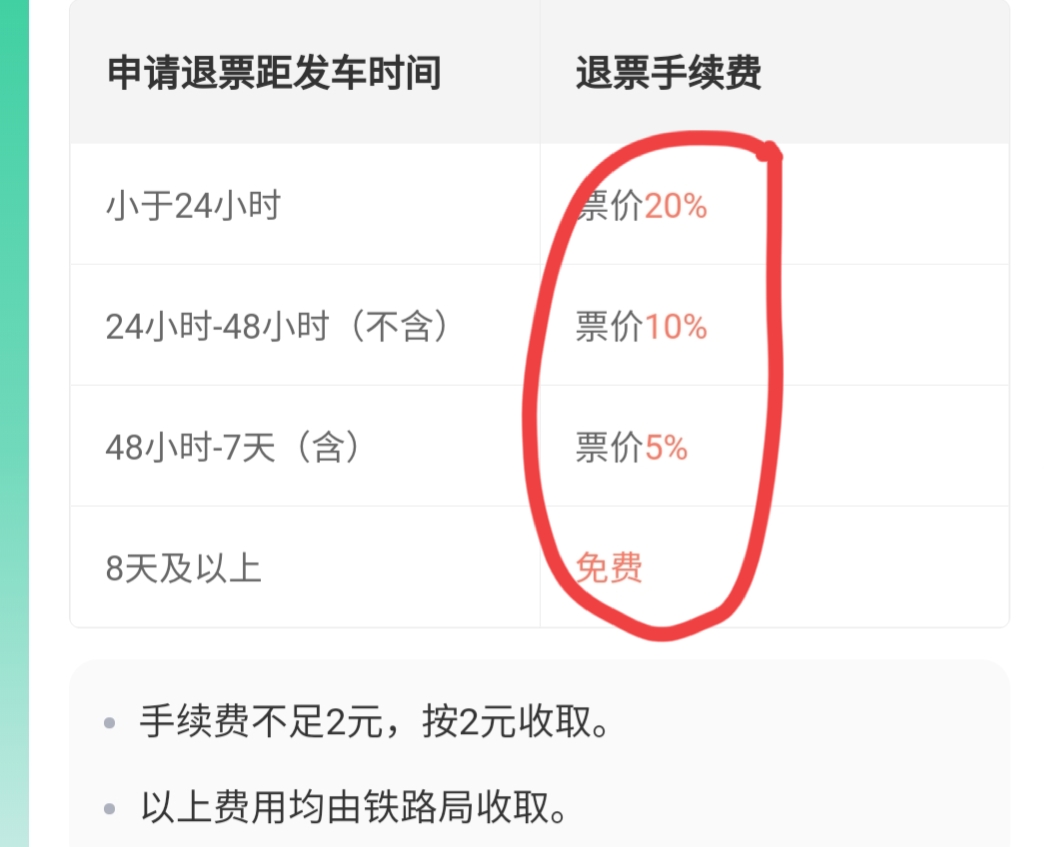 微信买的机票退票流程（微信上已购买火车票怎么退票）(16)