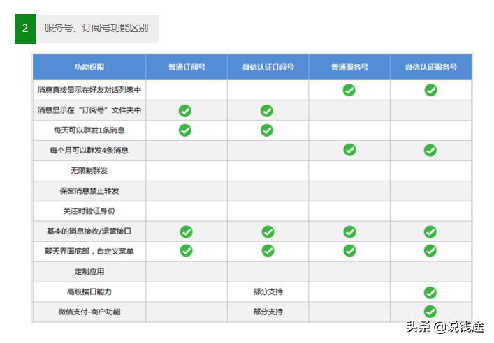 微信公众号变现的几种方式（微信公众号如何获得超高盈利）(17)