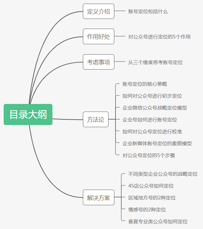 微信公众号定位分析怎么写(新手运营如何找准公众号定位)(1)