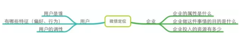 微信公众号定位分析怎么写(新手运营如何找准公众号定位)(5)