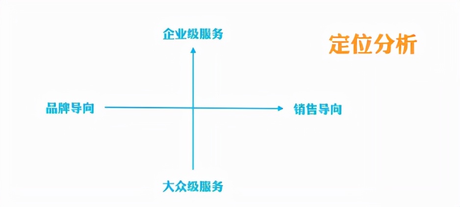 微信公众号定位分析怎么写(新手运营如何找准公众号定位)(6)