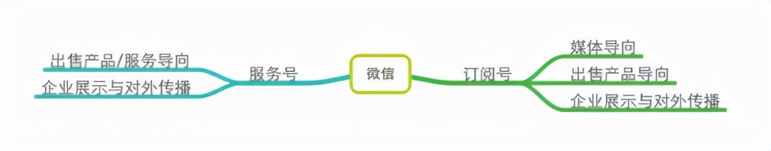 微信公众号定位分析怎么写(新手运营如何找准公众号定位)(4)