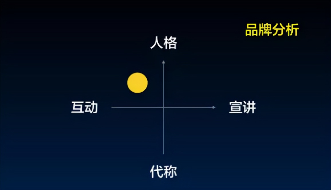 微信公众号定位分析怎么写(新手运营如何找准公众号定位)(8)