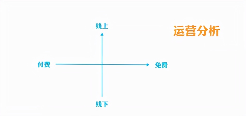 微信公众号定位分析怎么写(新手运营如何找准公众号定位)(7)