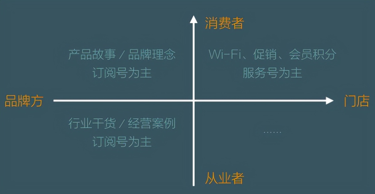 微信公众号定位分析怎么写(新手运营如何找准公众号定位)(9)