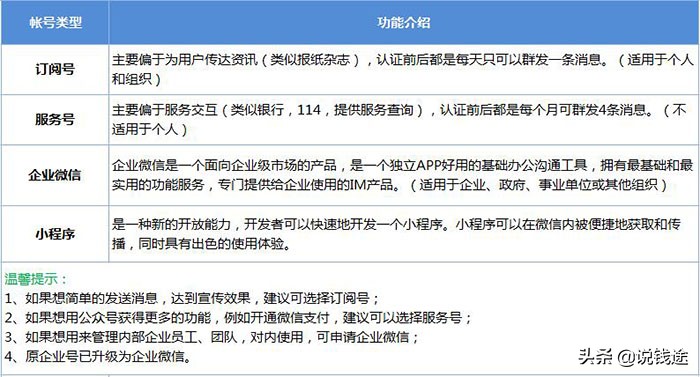 微信公众号怎么变现（公众号变现的渠道和方式）(30)