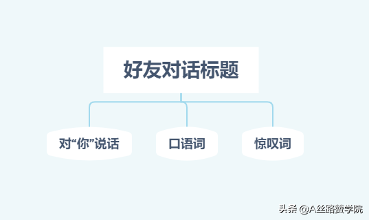 微信公众号推广文案的写作方法（打造公众号爆款文案的4个核心技巧）(2)