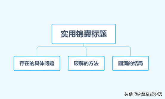 微信公众号推广文案的写作方法（打造公众号爆款文案的4个核心技巧）(3)