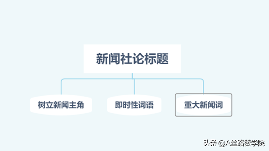 微信公众号推广文案的写作方法（打造公众号爆款文案的4个核心技巧）(1)