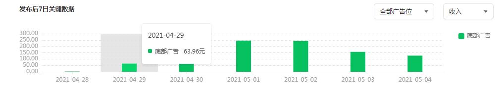 微信公众号收入怎么算（公众号文章阅读量多少才算高）(6)