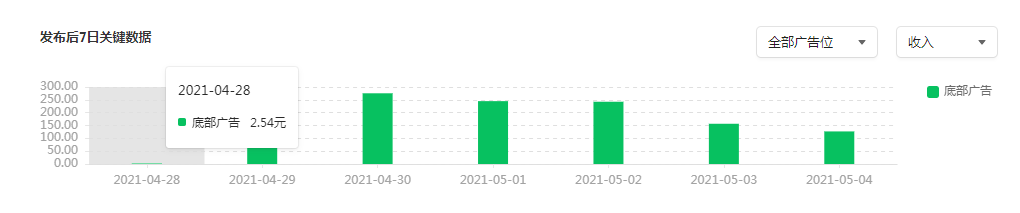 微信公众号收入怎么算（公众号文章阅读量多少才算高）(5)