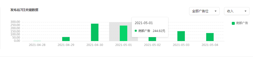 微信公众号收入怎么算（公众号文章阅读量多少才算高）(8)