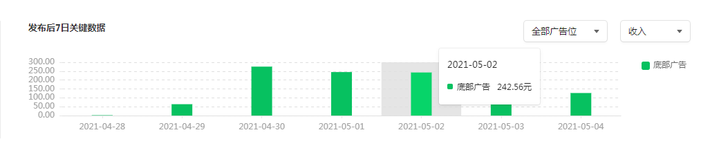 微信公众号收入怎么算（公众号文章阅读量多少才算高）(9)