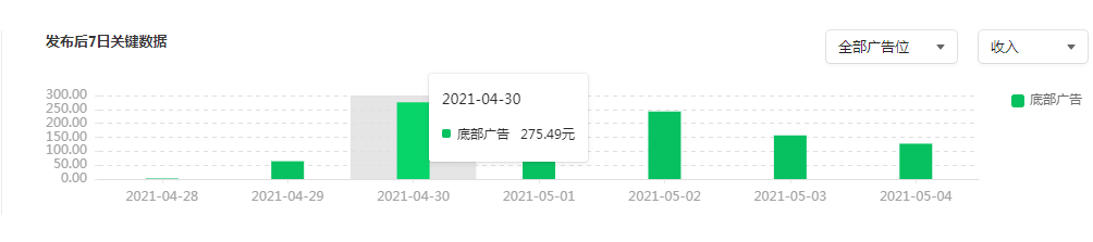 微信公众号收入怎么算（公众号文章阅读量多少才算高）(7)