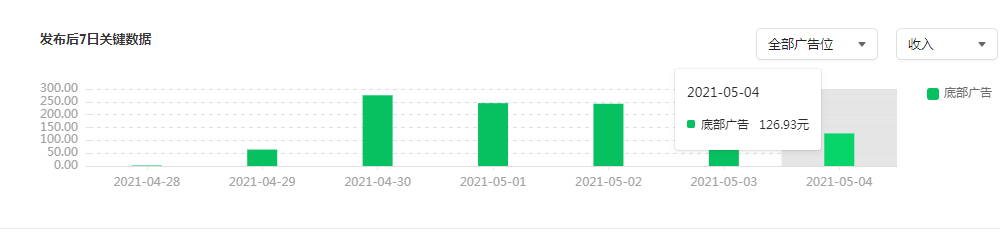 微信公众号收入怎么算（公众号文章阅读量多少才算高）(11)
