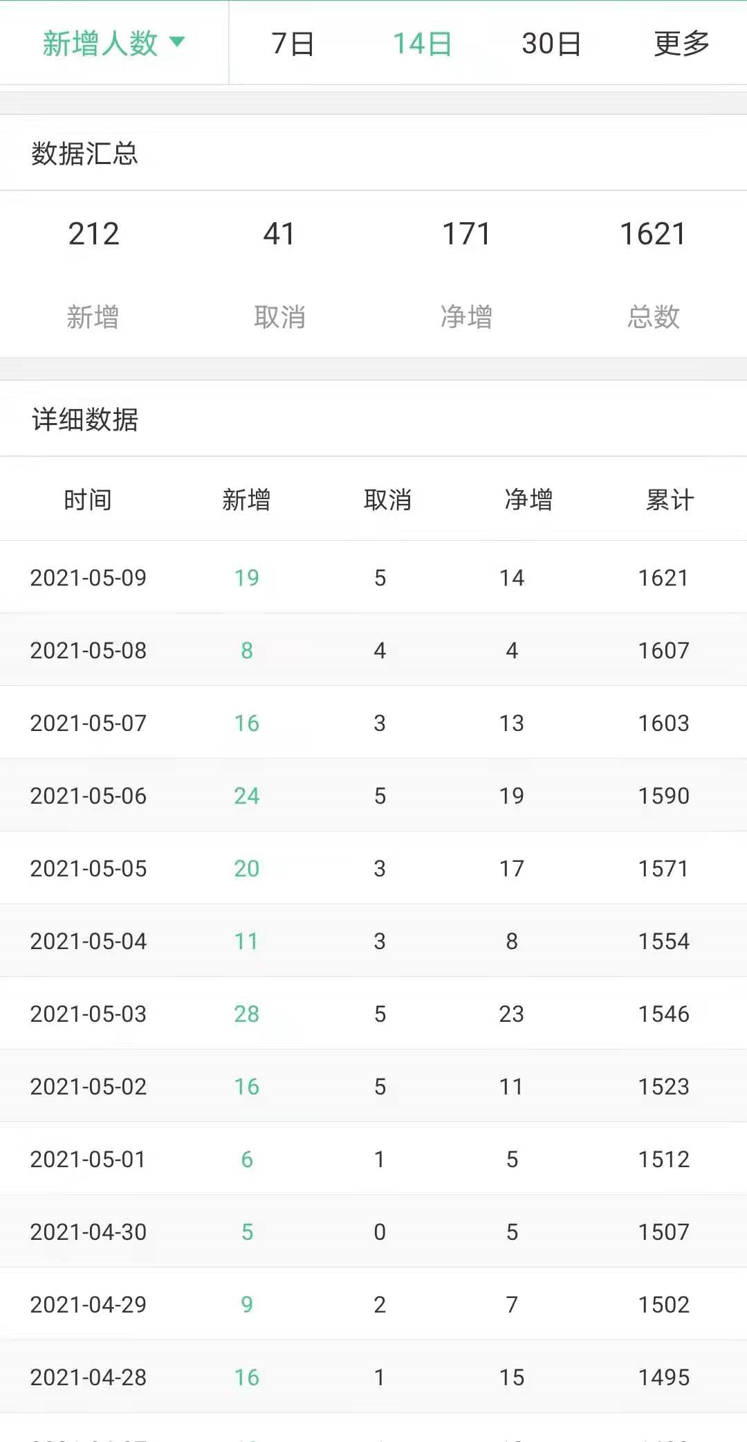 微信公众号收入怎么算（公众号文章阅读量多少才算高）(13)