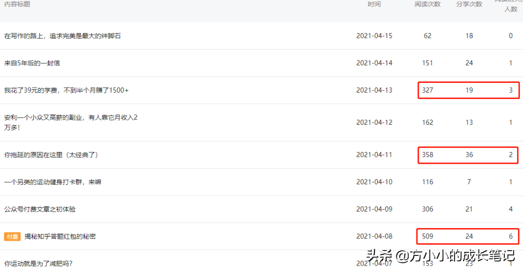 微信公众号数据分析包括哪些方面(微信公众号运营总结与分析)(2)
