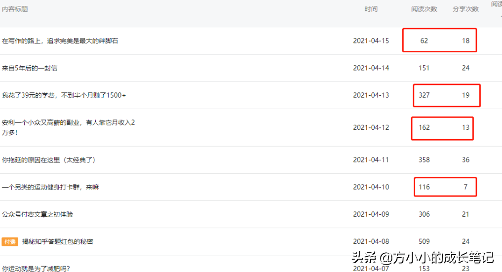 微信公众号数据分析包括哪些方面(微信公众号运营总结与分析)(3)