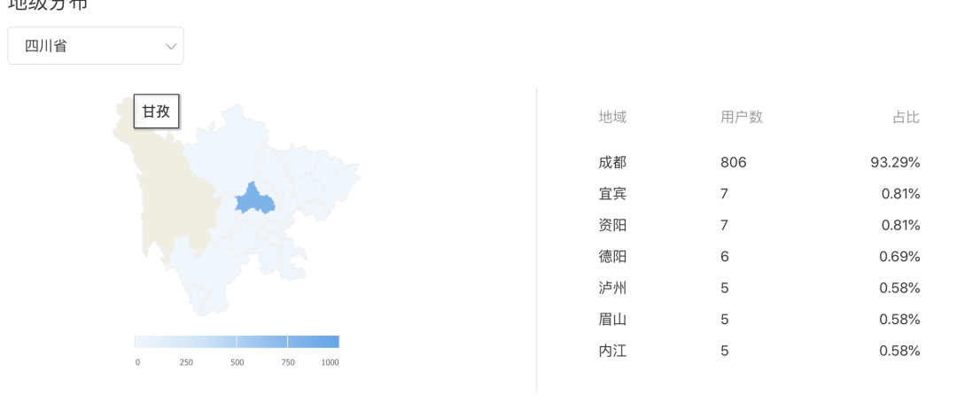 微信公众号数据统计（10分钟学会公众号后台数据分析）(7)
