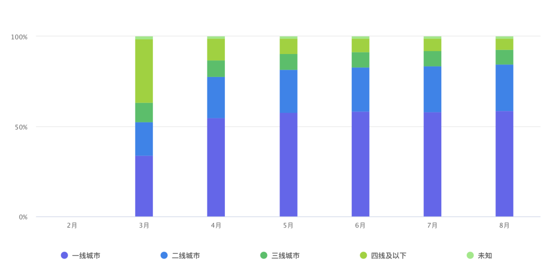 微信公众号数据统计（10分钟学会公众号后台数据分析）(13)