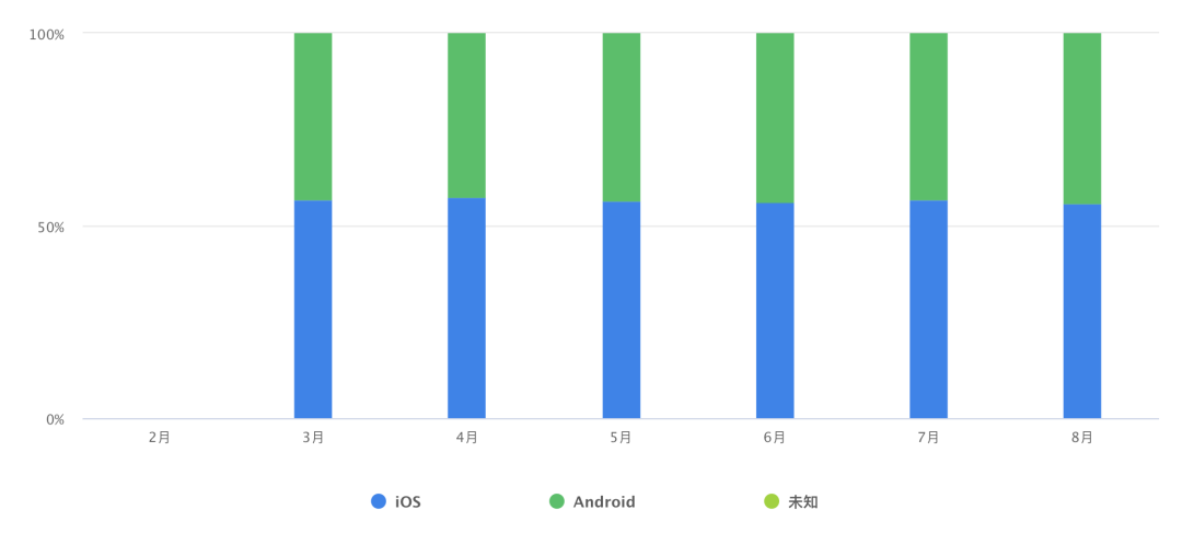 微信公众号数据统计（10分钟学会公众号后台数据分析）(14)