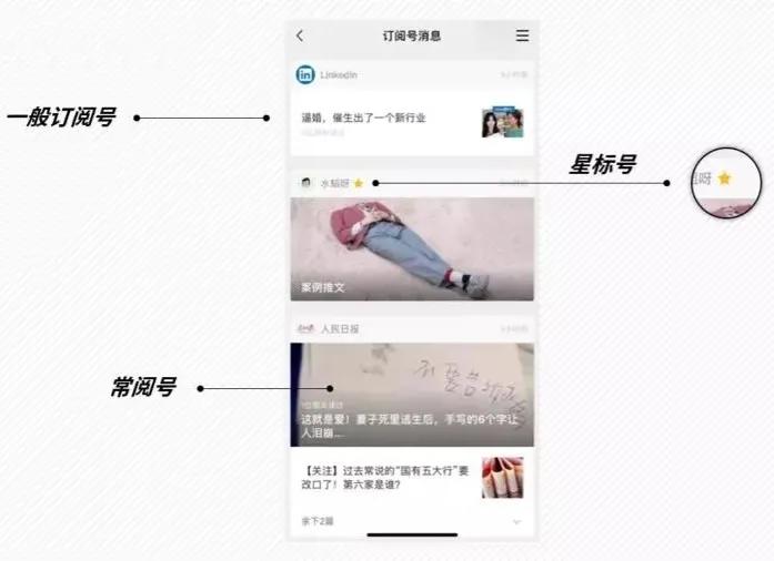 微信公众号格式编辑模版(如何进行微信公众号排版)(5)