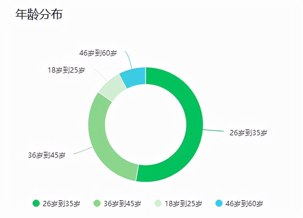 微信公众号运营成本有哪些（微信公众号营销怎么做）(2)