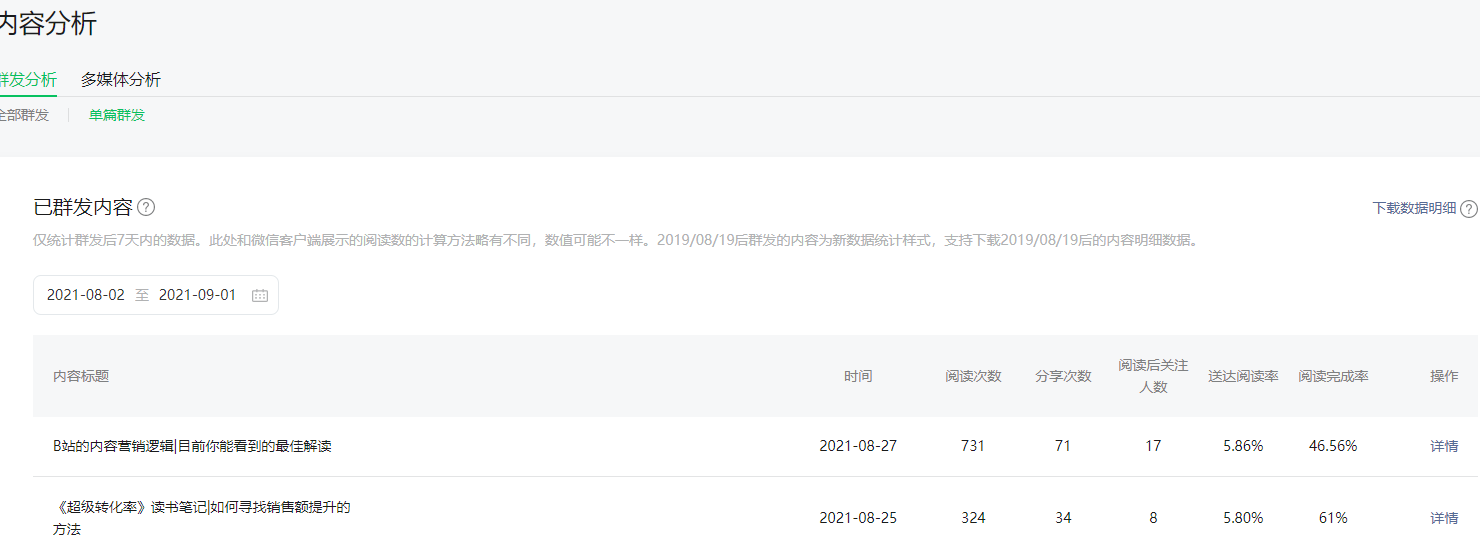 微信公众平台营销的作用（什么是公众号运营与推广）(4)