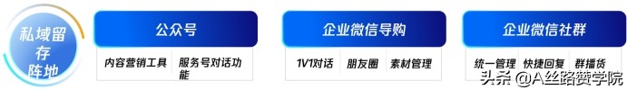 微信卖童装如何推广自己(四步轻松搞定童装行业微信生态运营)(3)