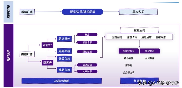 微信卖童装如何推广自己(四步轻松搞定童装行业微信生态运营)(6)