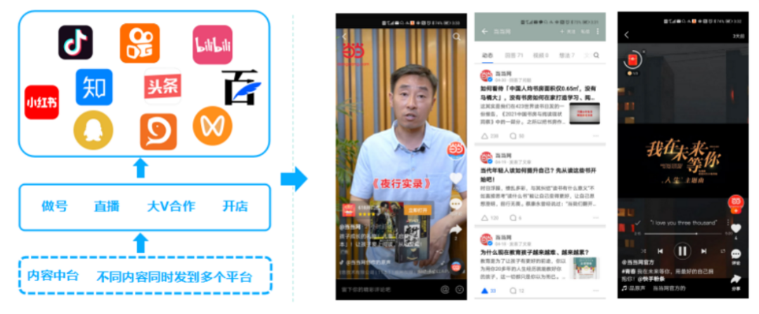微信后台运营管理实战经验分享(带你玩转微信私域运营。)(5)
